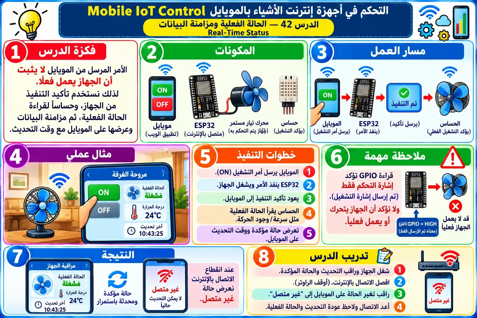 لوحة تعليمية للدرس 42 — Mobile IoT Control