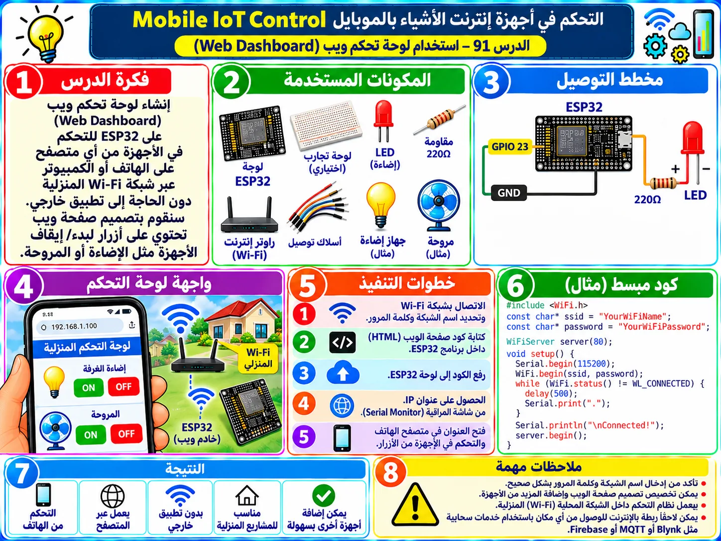 لوحة تعليمية للدرس 91 — Mobile IoT Control