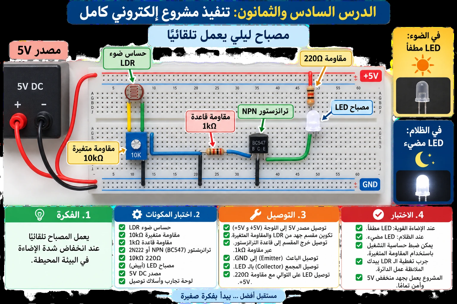 لوحة الدرس 86: تنفيذ مشروع إلكتروني كامل: مصباح ليلي تلقائي