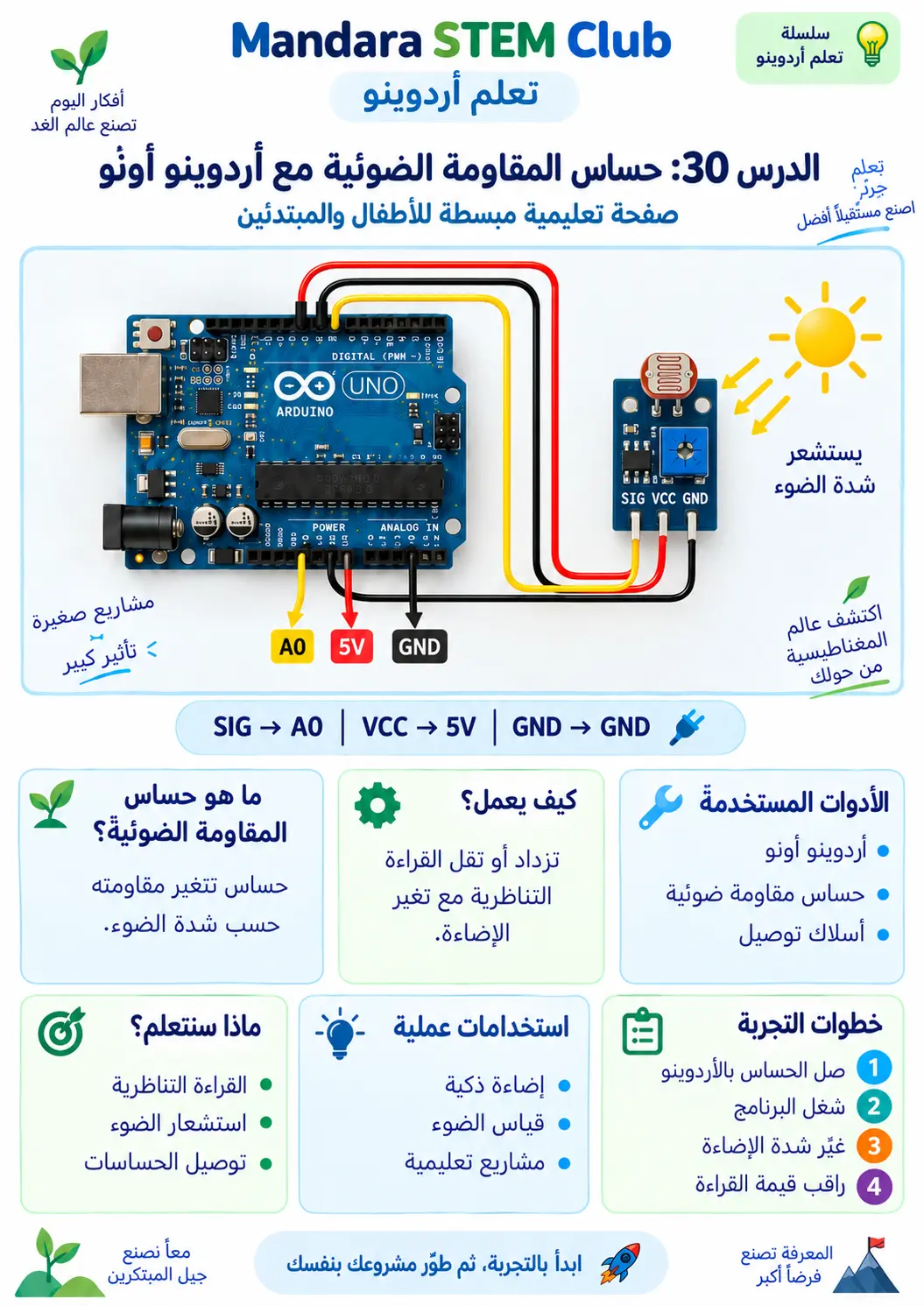 حساس شدة الإضاءة