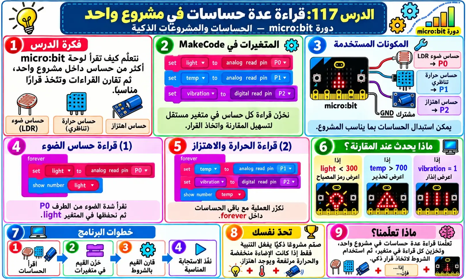 لوحة الدرس 117: قراءة عدة حساسات في مشروع واحد