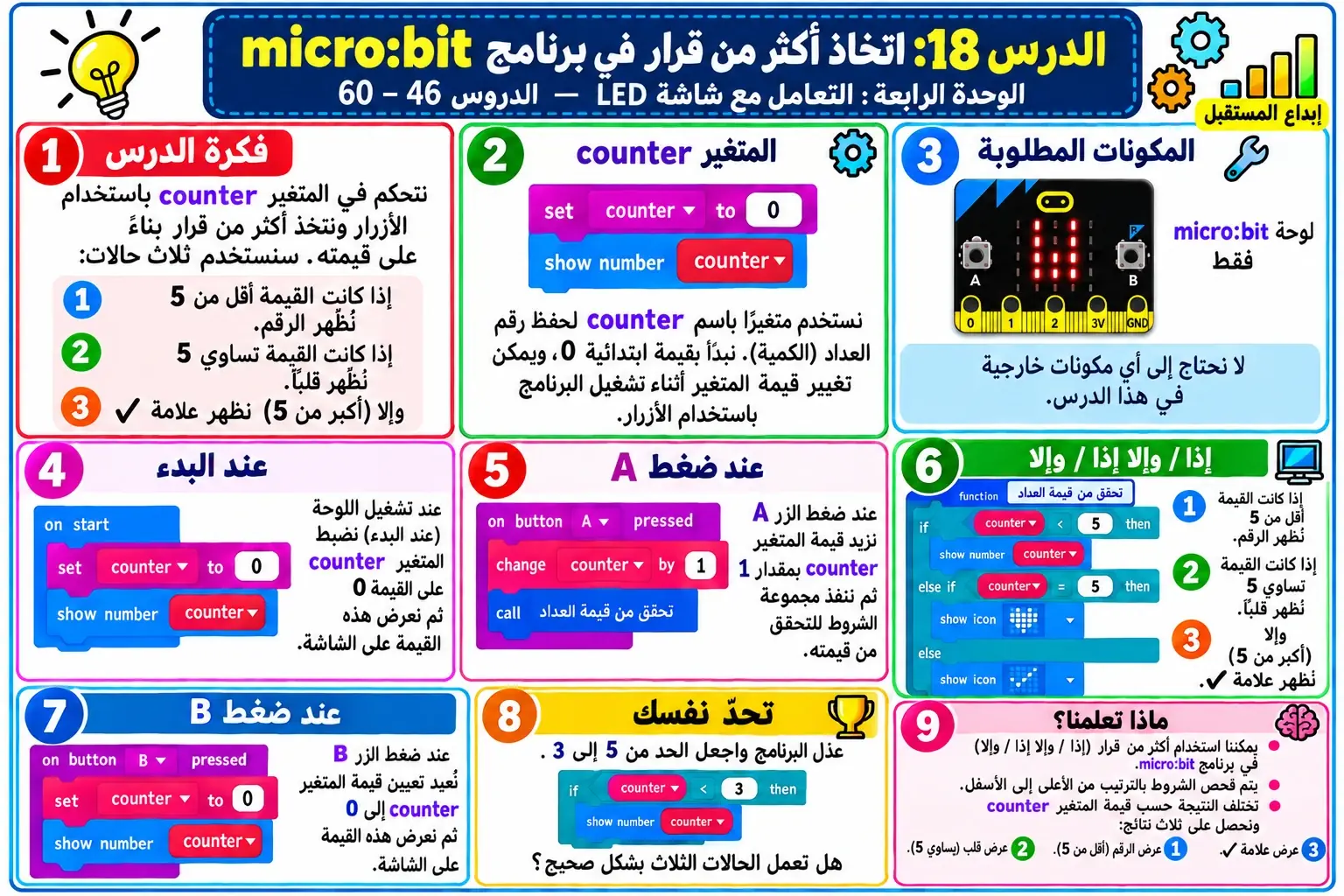 لوحة الدرس 18: اتخاذ قرار من قرار في برنامج micro:bit