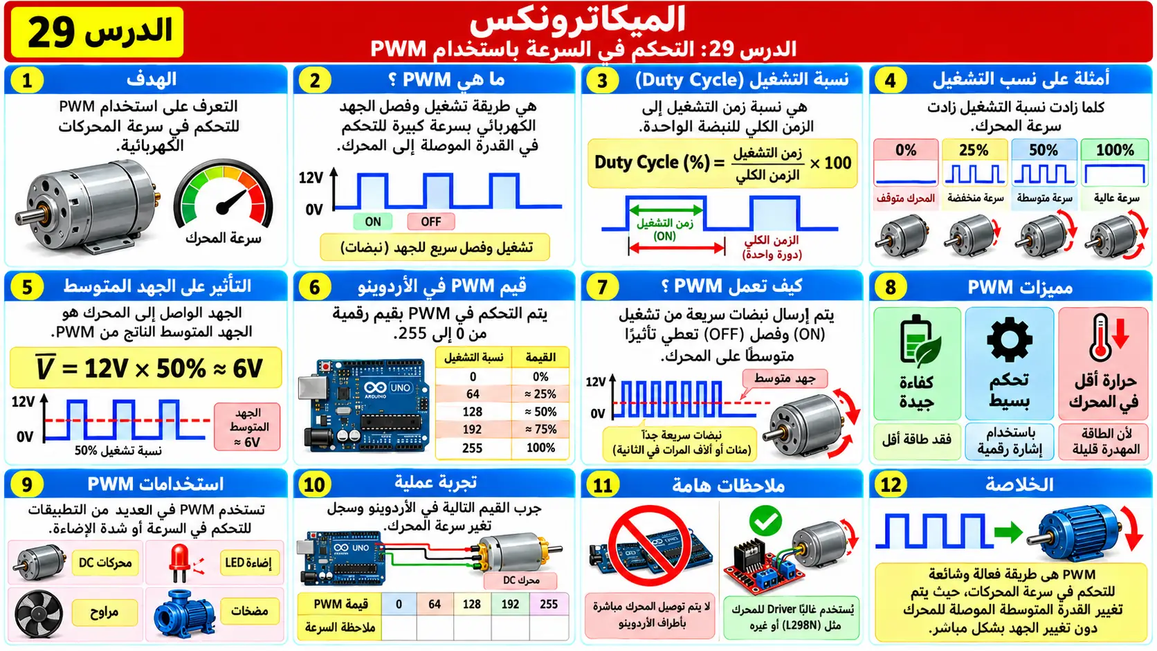 لوحة تعليمية للدرس 29: التحكم في سرعة المحرك باستخدام PWM