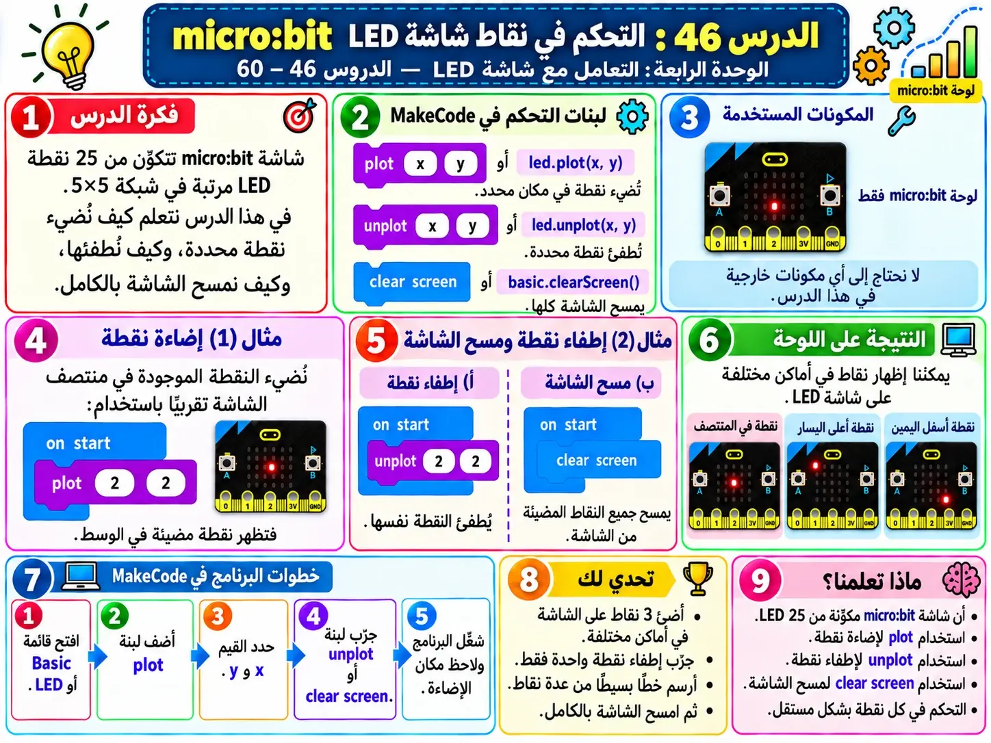 لوحة الدرس 46: التحكم في نقاط شاشة LED
