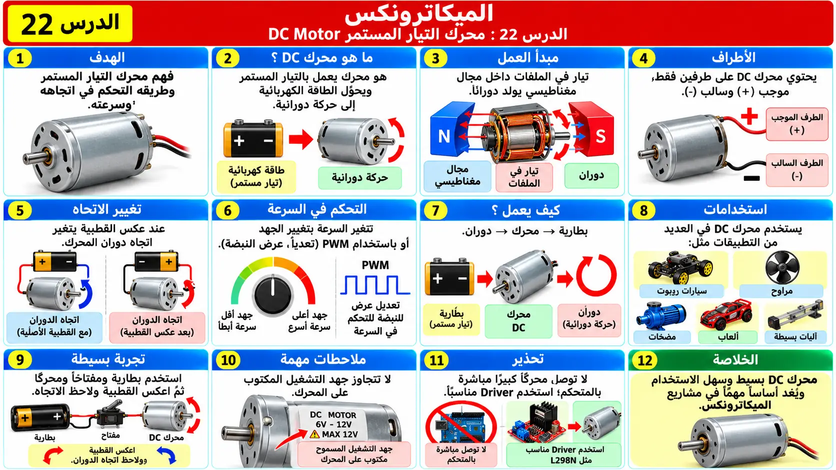 لوحة تعليمية للدرس 22: محرك التيار المستمر DC Motor