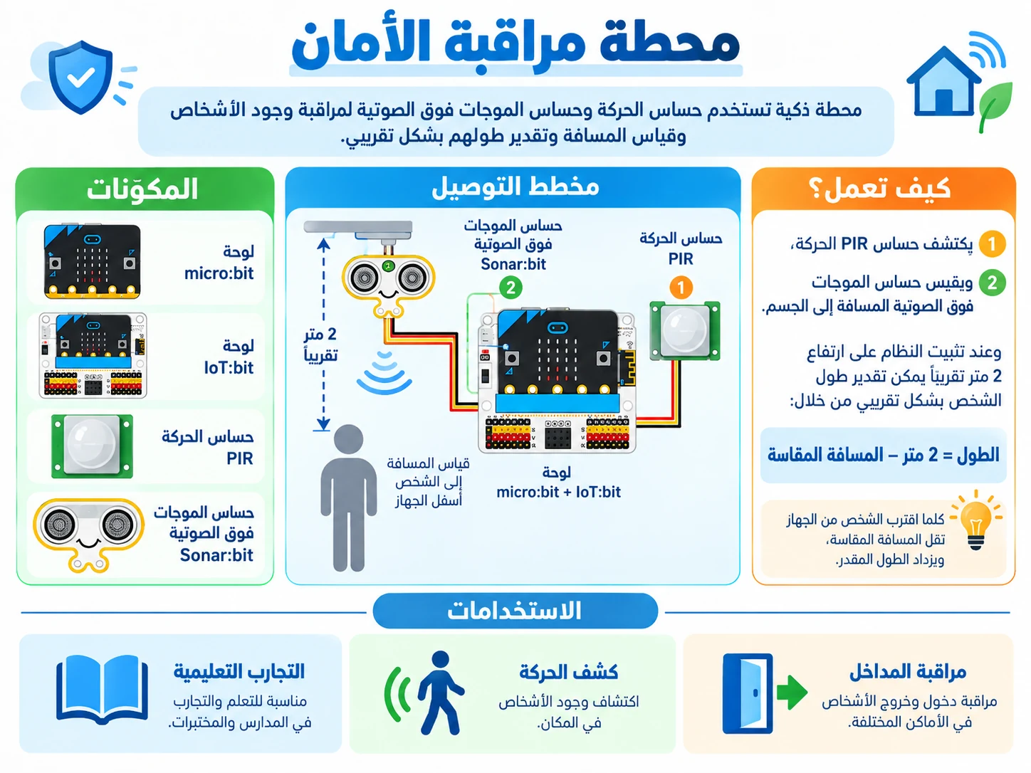 محطة مراقبة الأمان