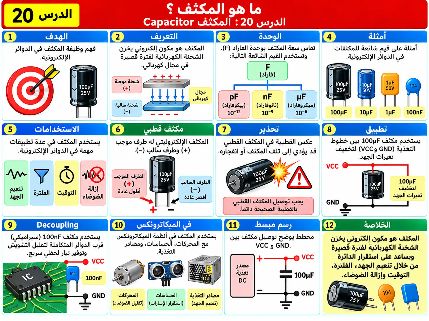 لوحة تعليمية للدرس 20: المكثف Capacitor