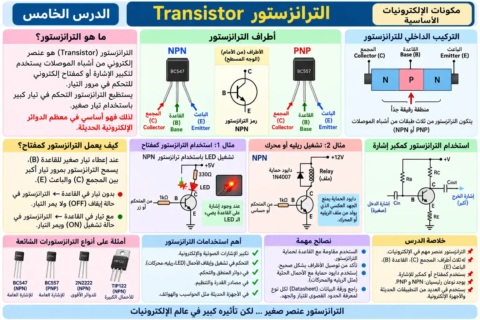لوحة الدرس 5: الترانزستور