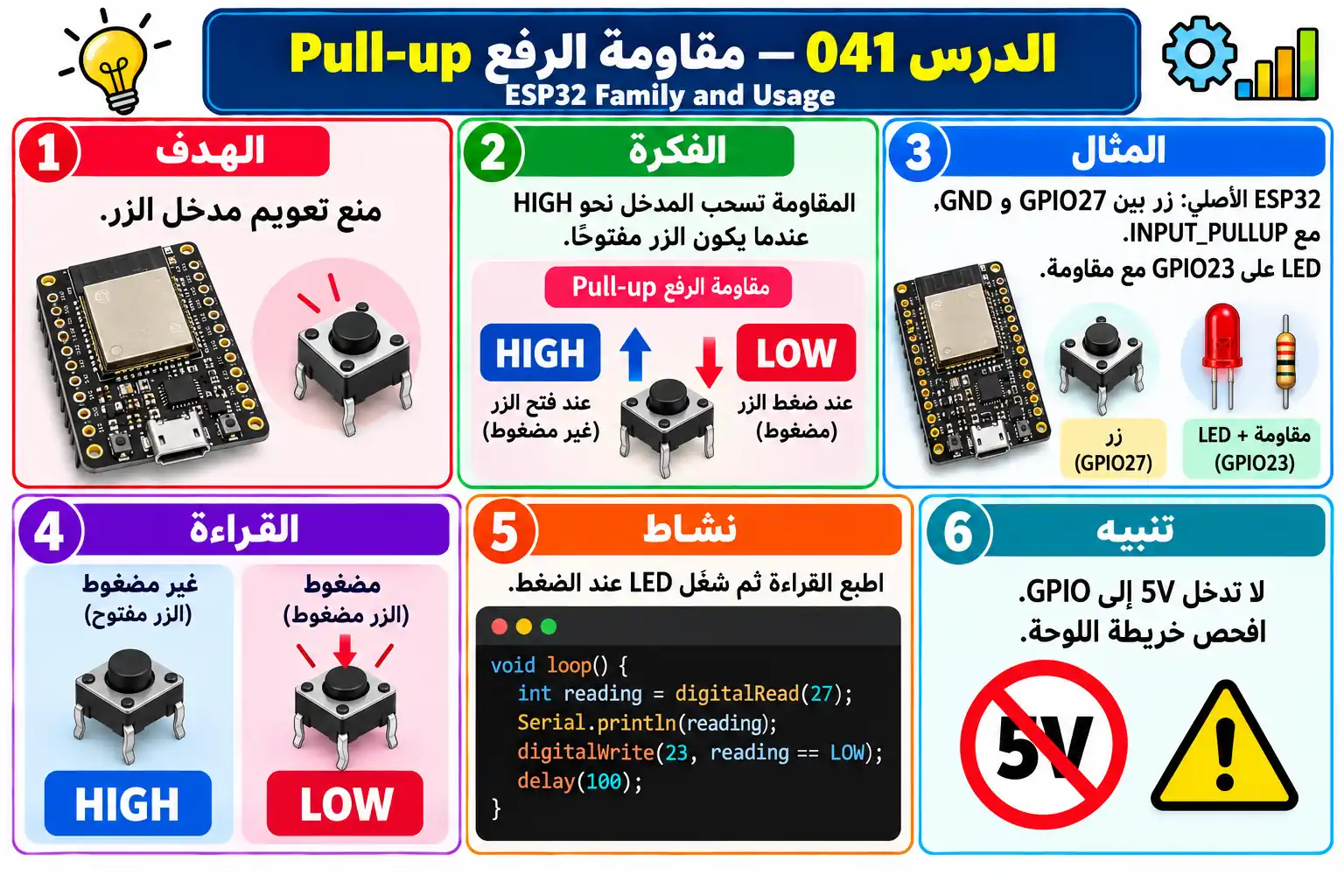 لوحة تعليمية للدرس 041 — ESP32
