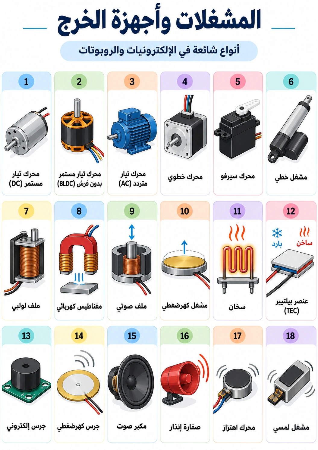 لوحة تعليمية: المشغّلات وأجهزة الخرج