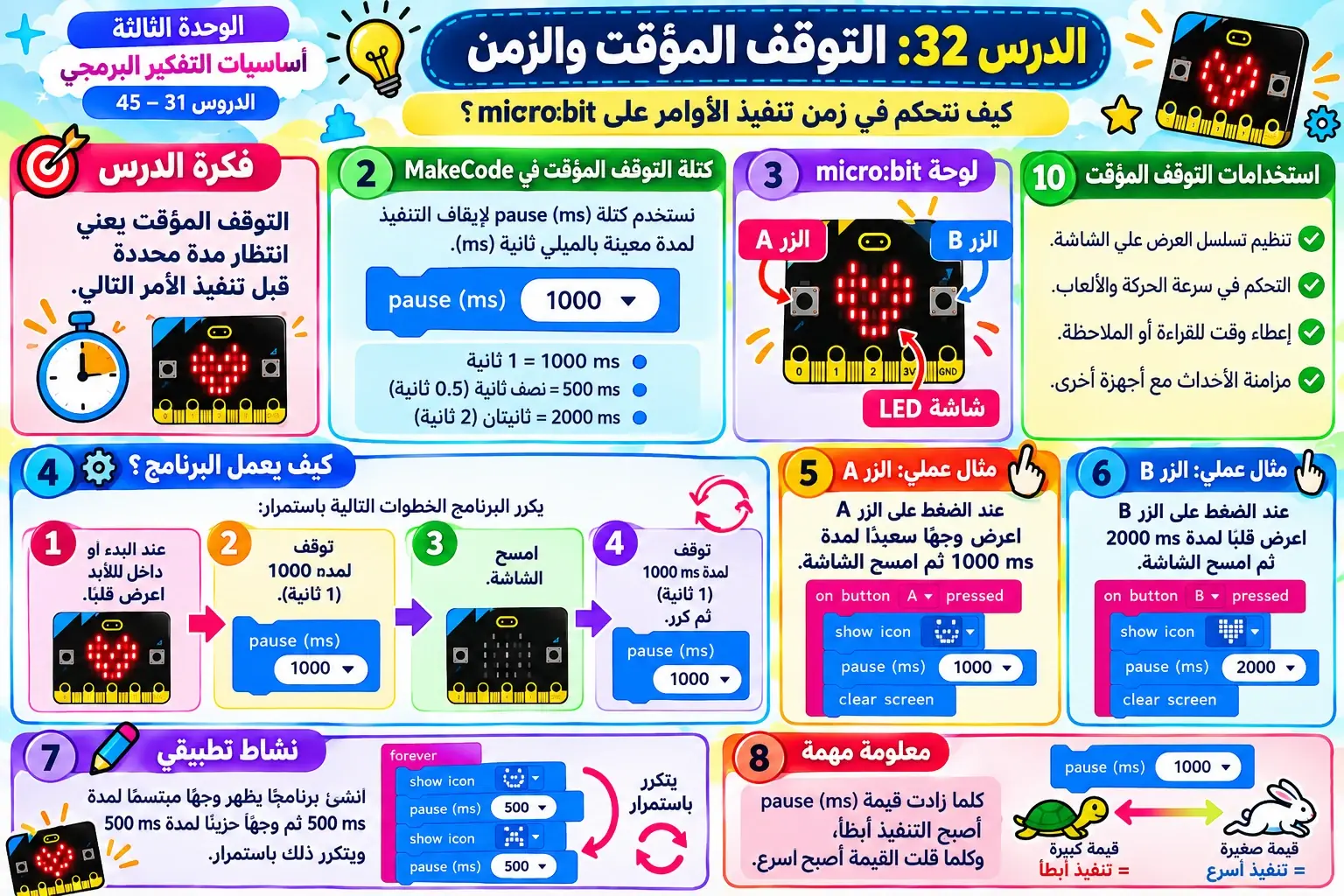 لوحة الدرس 32: التوقف المؤقت والزمن