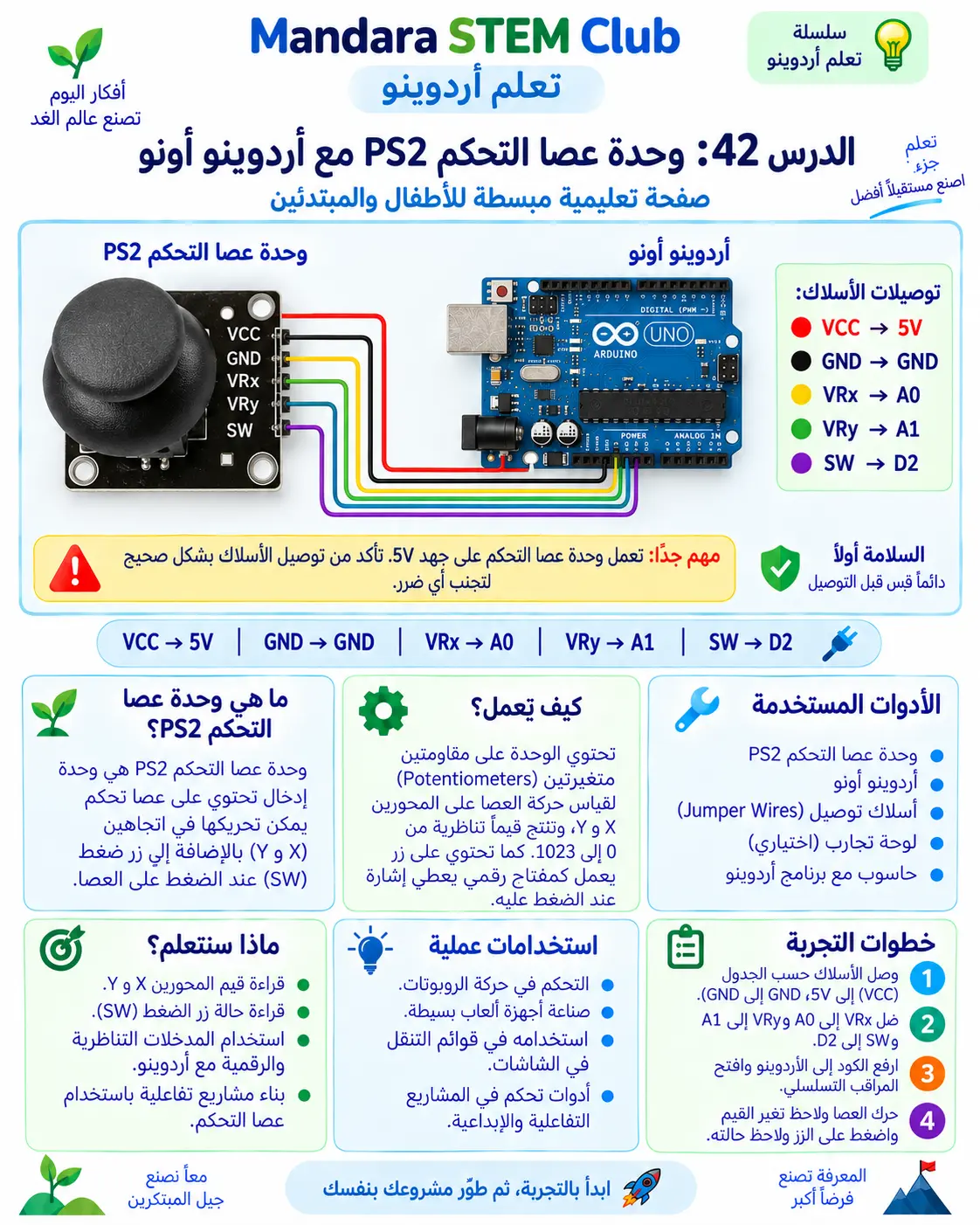 عصا التحكم PS2 Joystick
