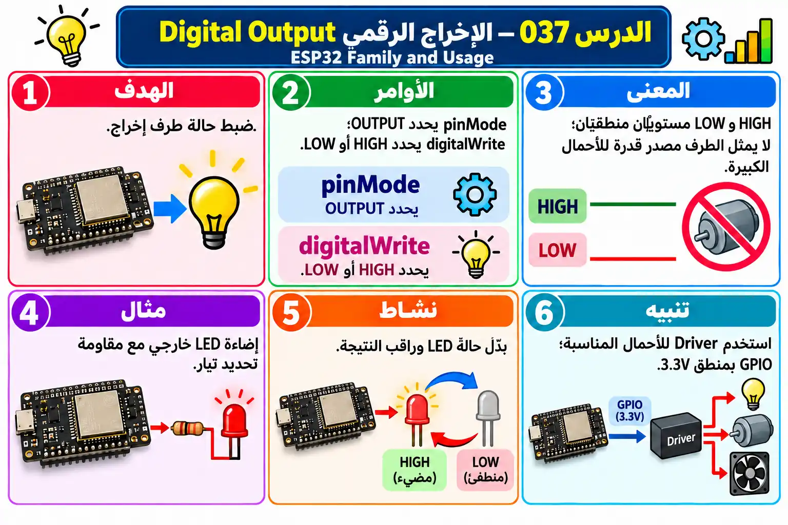 لوحة تعليمية للدرس 037 — ESP32