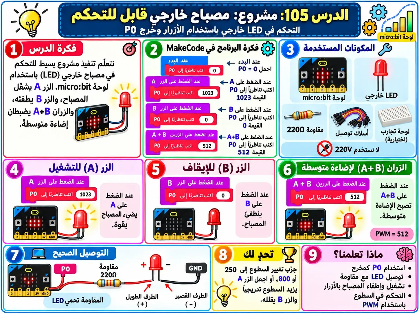 لوحة الدرس 105: مشروع مصباح قابل للتحكم
