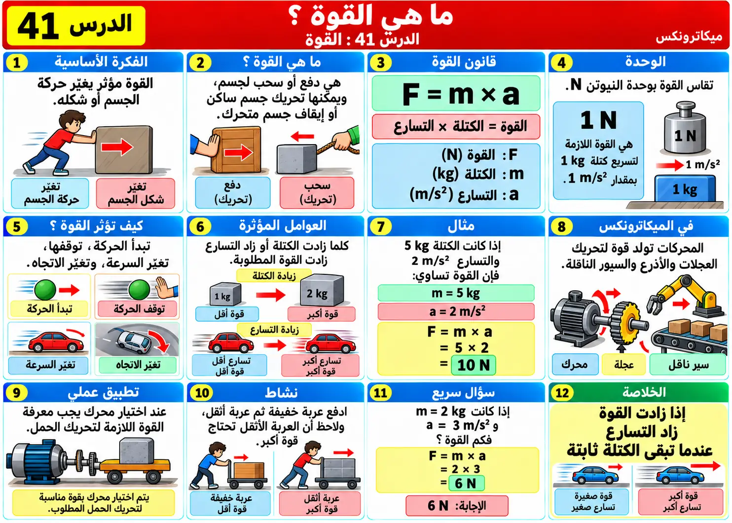 لوحة تعليمية للدرس 41: القوة Force