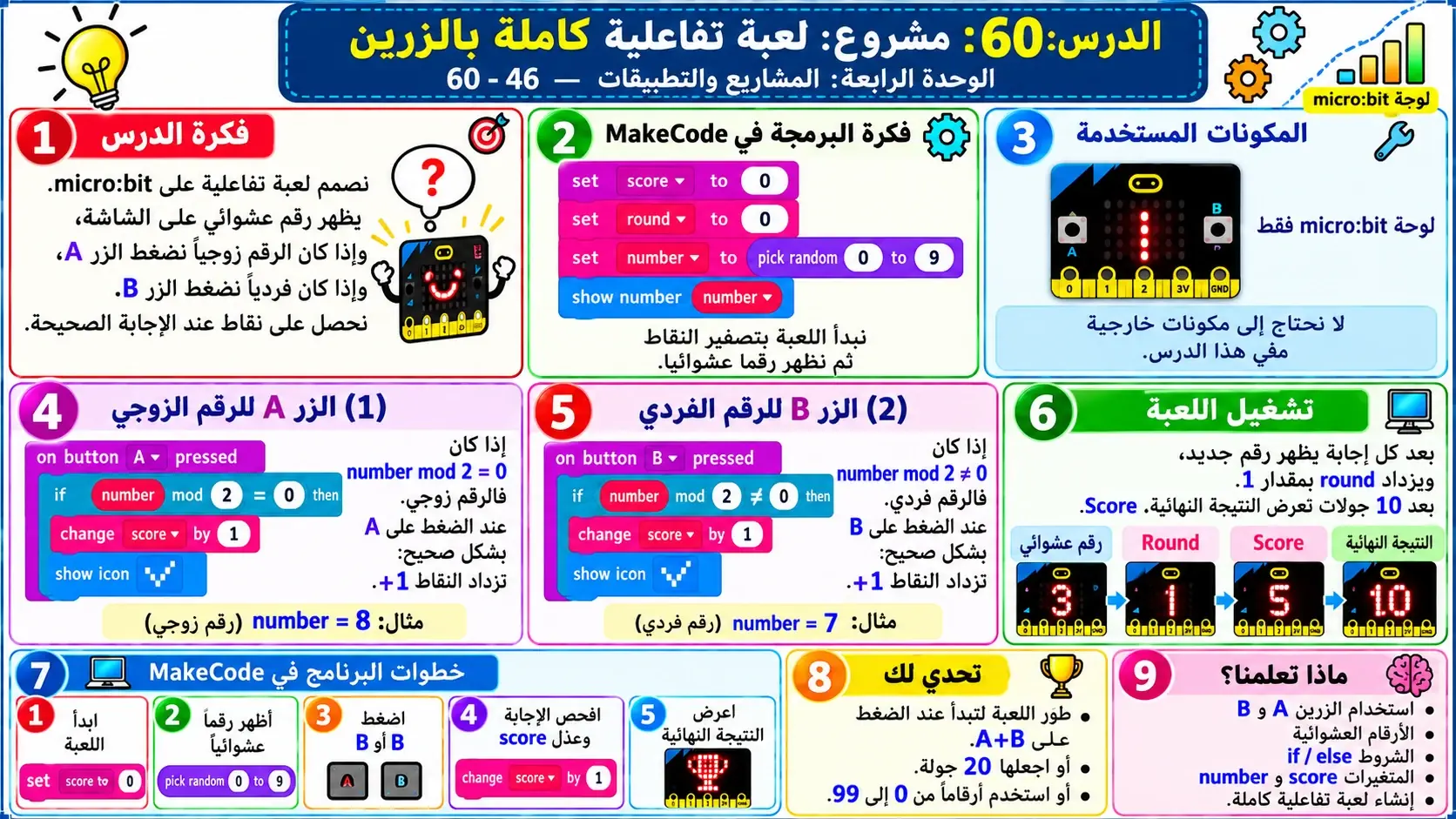 لوحة الدرس 60: مشروع: لعبة تفاعلية كاملة بالزرين