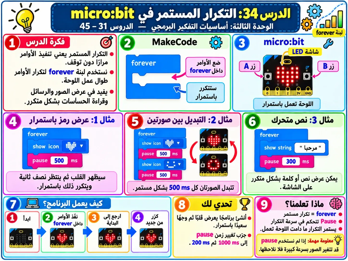 لوحة الدرس 34: التكرار المستمر