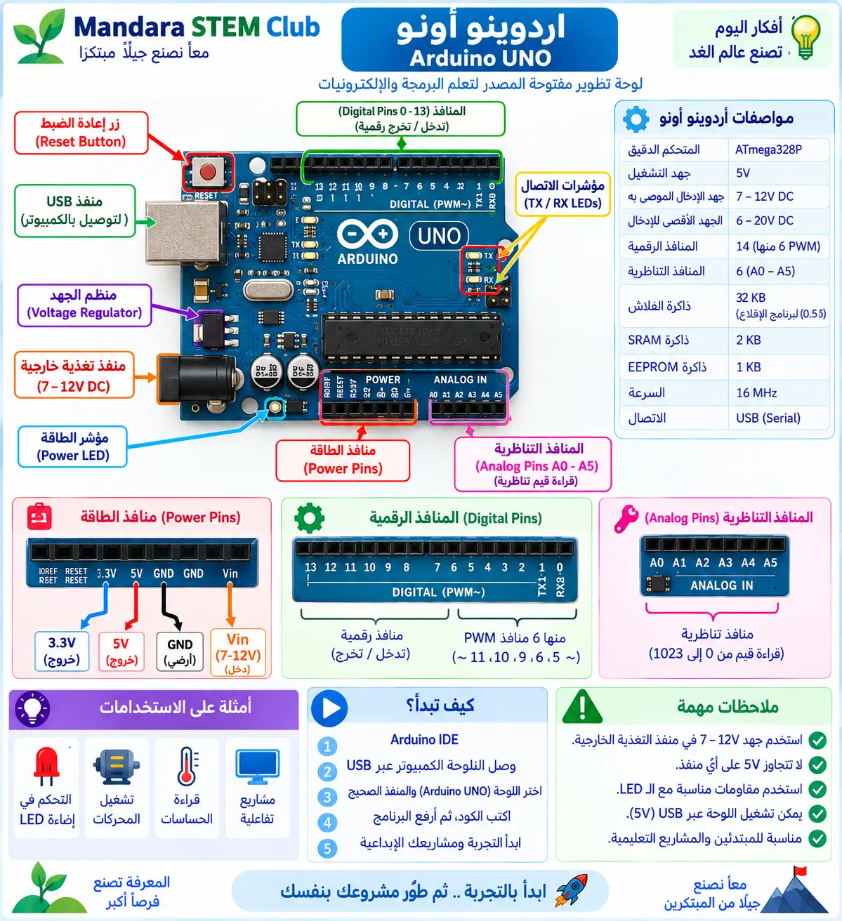 دليل لوحة Arduino UNO