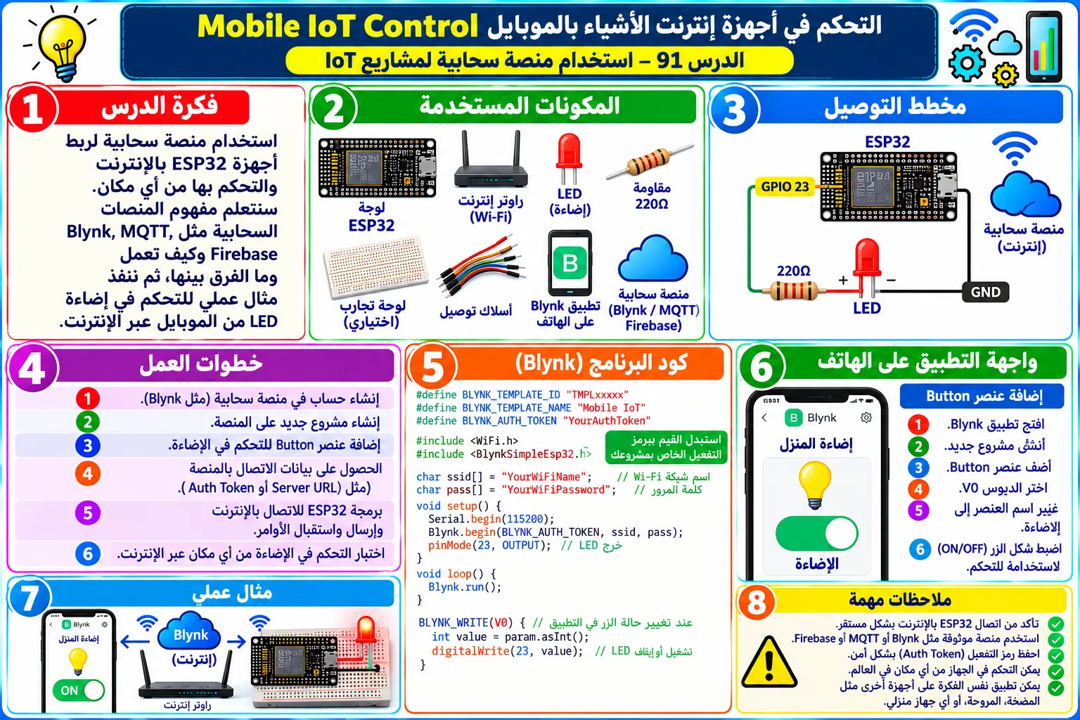 لوحة تعليمية للدرس 93 — Mobile IoT Control