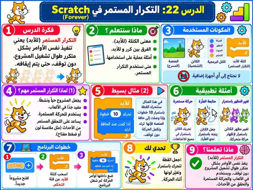 صورة الدرس 022: التكرار المستمر