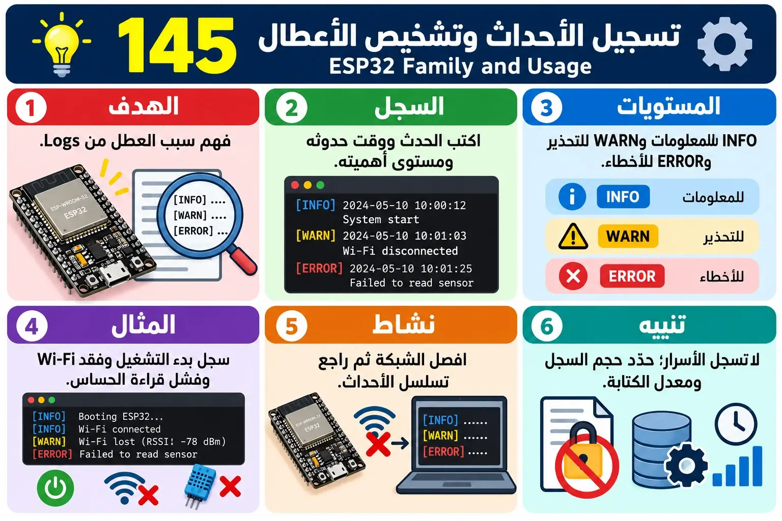 لوحة تعليمية للدرس 145 — ESP32