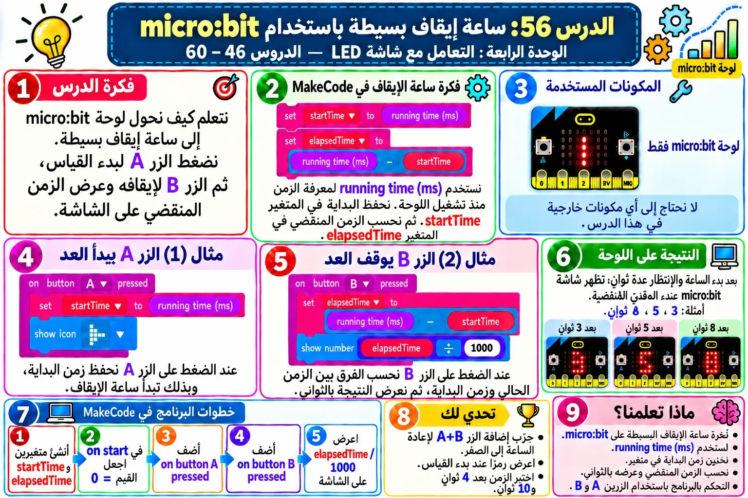 لوحة الدرس 56: لعبة رسائل سريعة باستخدام micro:bit