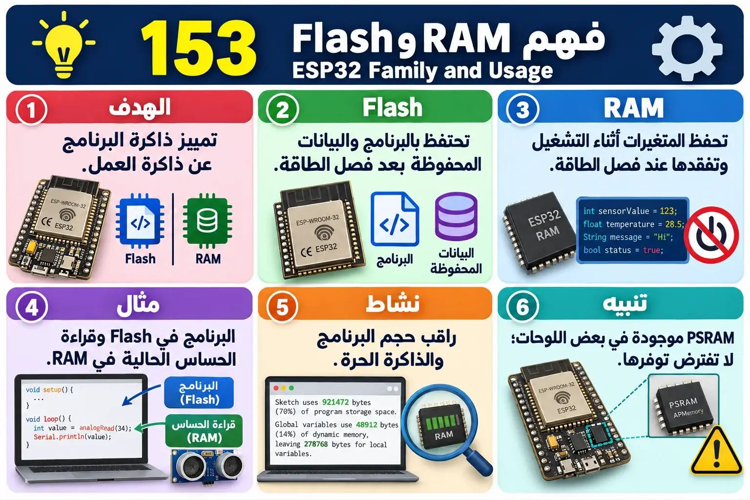 لوحة تعليمية للدرس 153 — ESP32