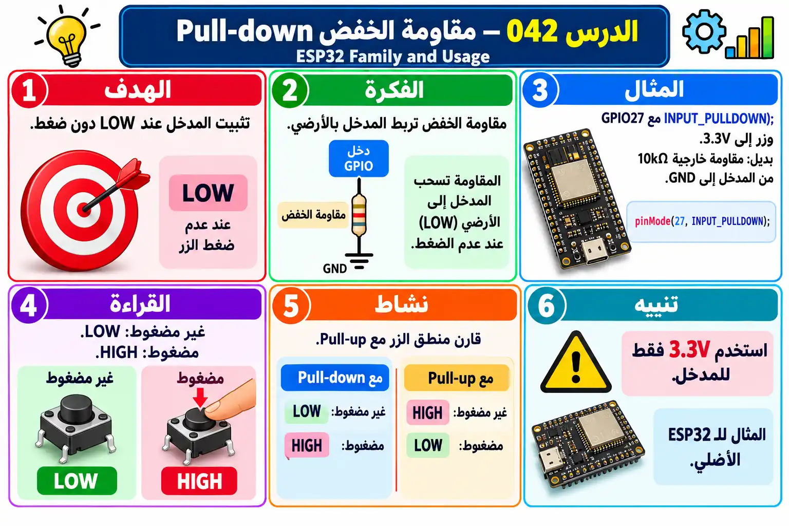 لوحة تعليمية للدرس 042 — ESP32