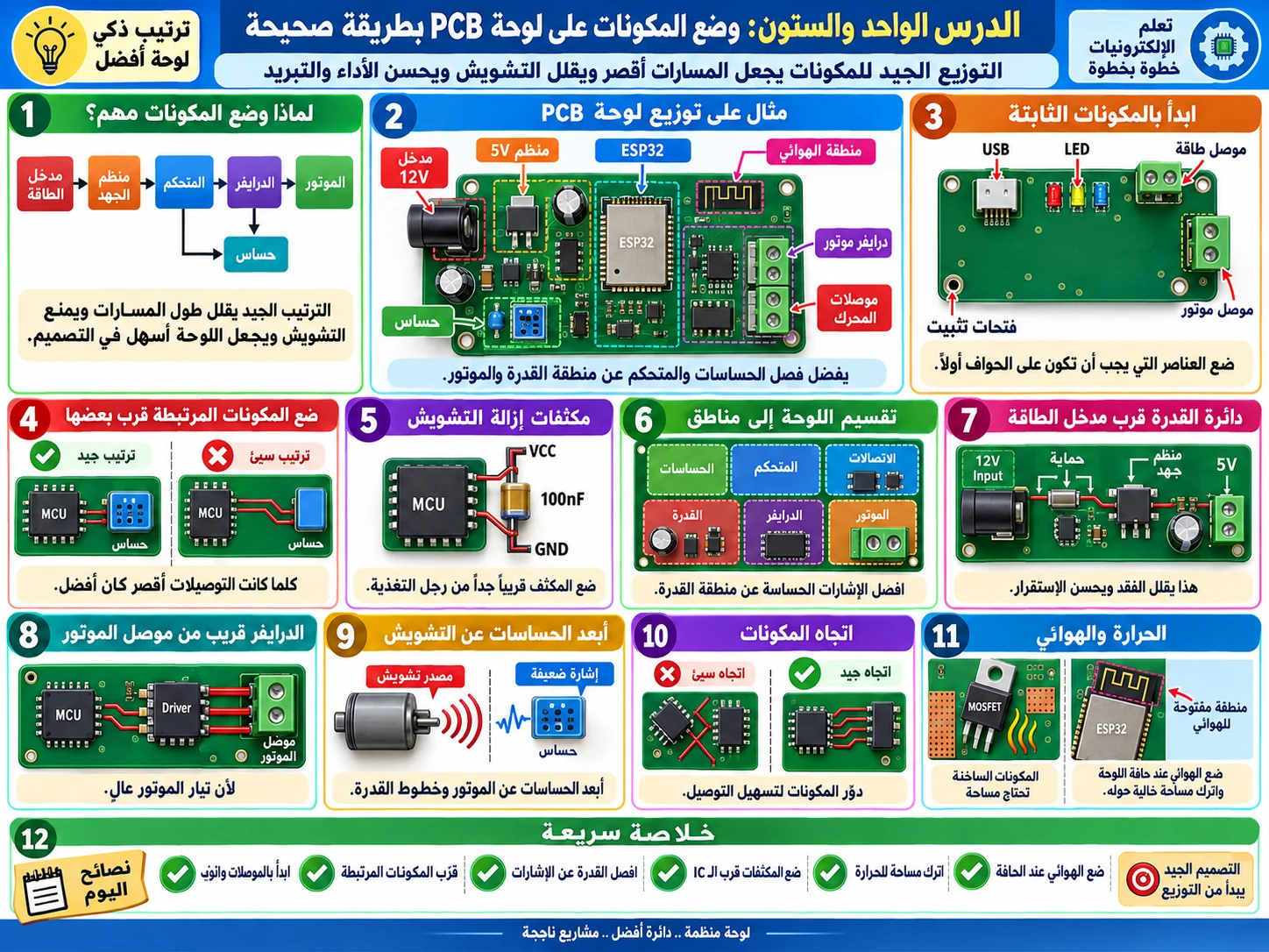 لوحة الدرس 61: وضع المكونات على لوحة PCB بطريقة صحيحة