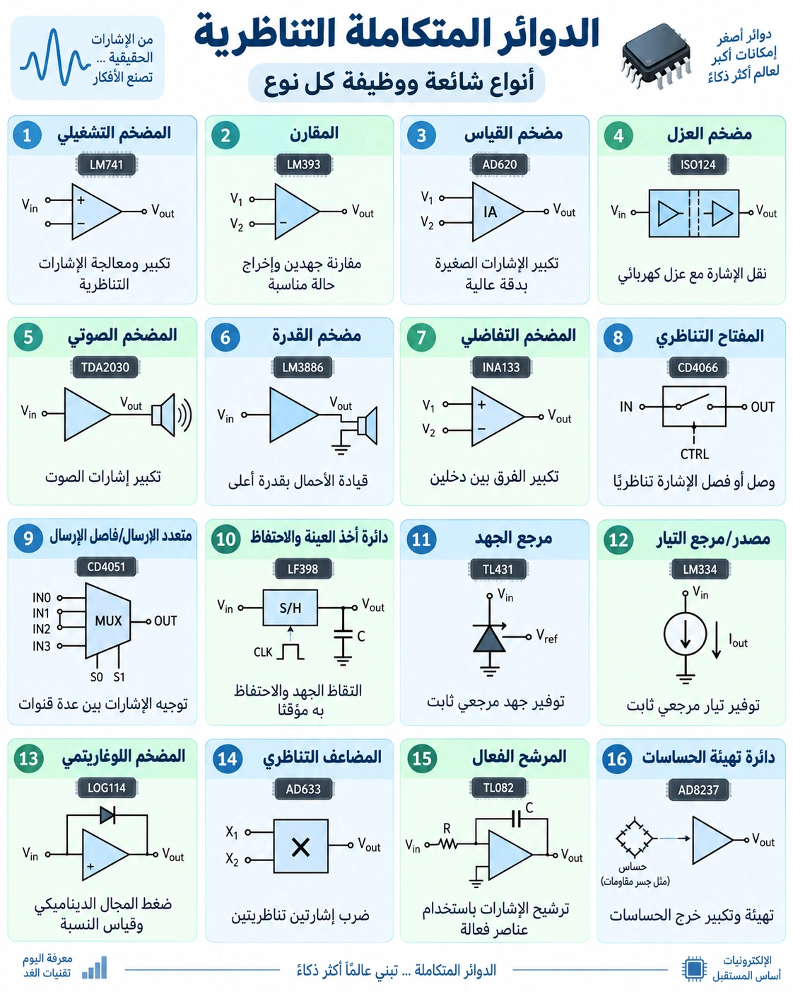 لوحة تعليمية: الدوائر المتكاملة التناظرية