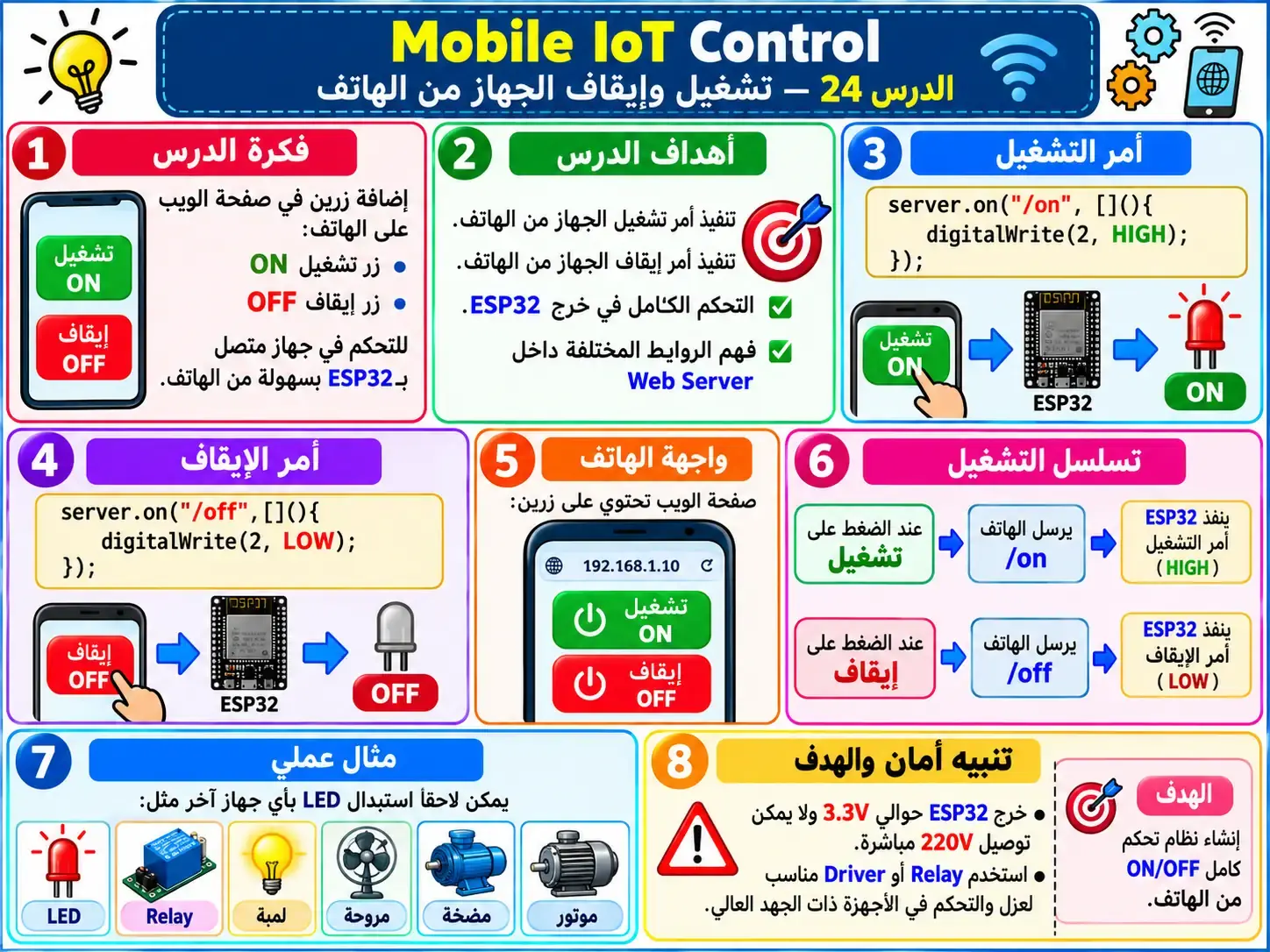لوحة تعليمية للدرس 24 — Mobile IoT Control