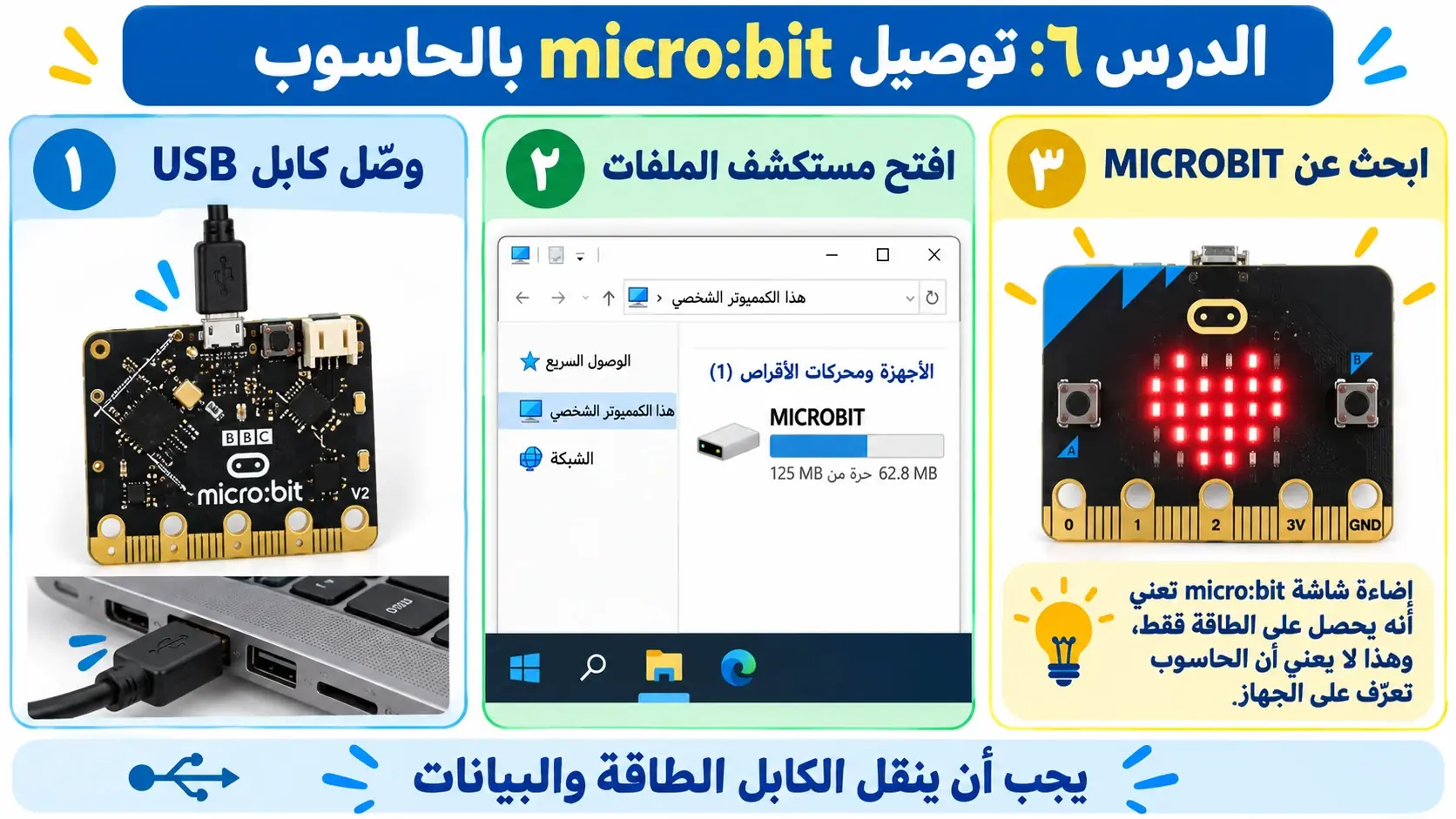 لوحة الدرس 6: توصيل micro:bit بالحاسوب