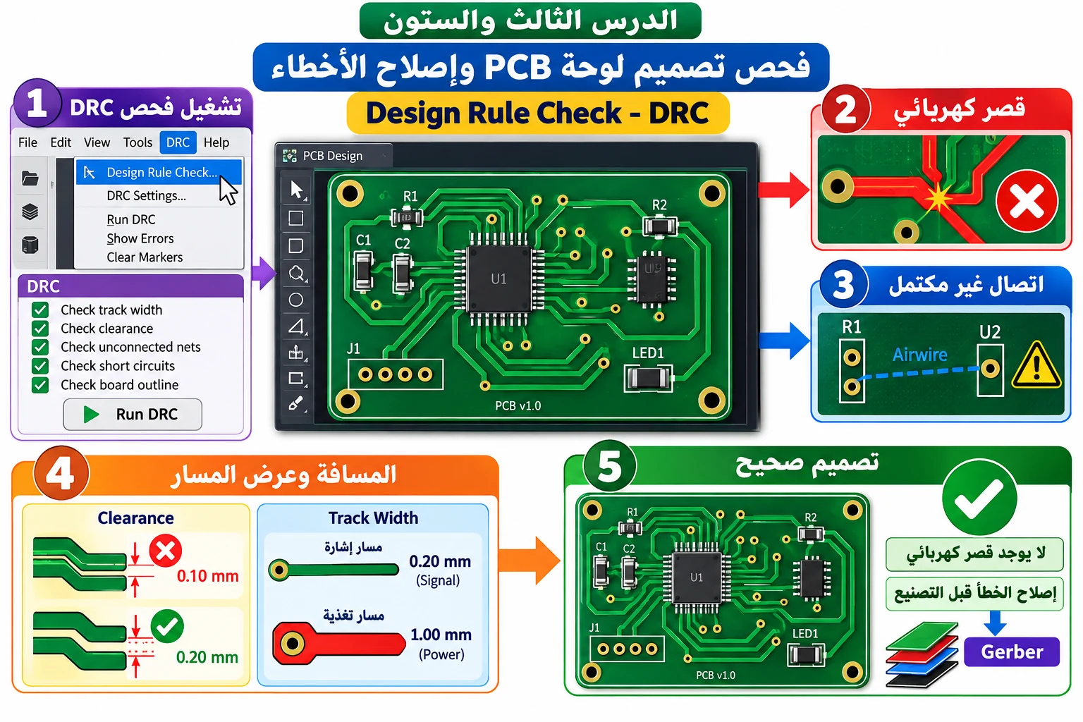لوحة الدرس 63: فحص تصميم لوحة PCB وإصلاح الأخطاء