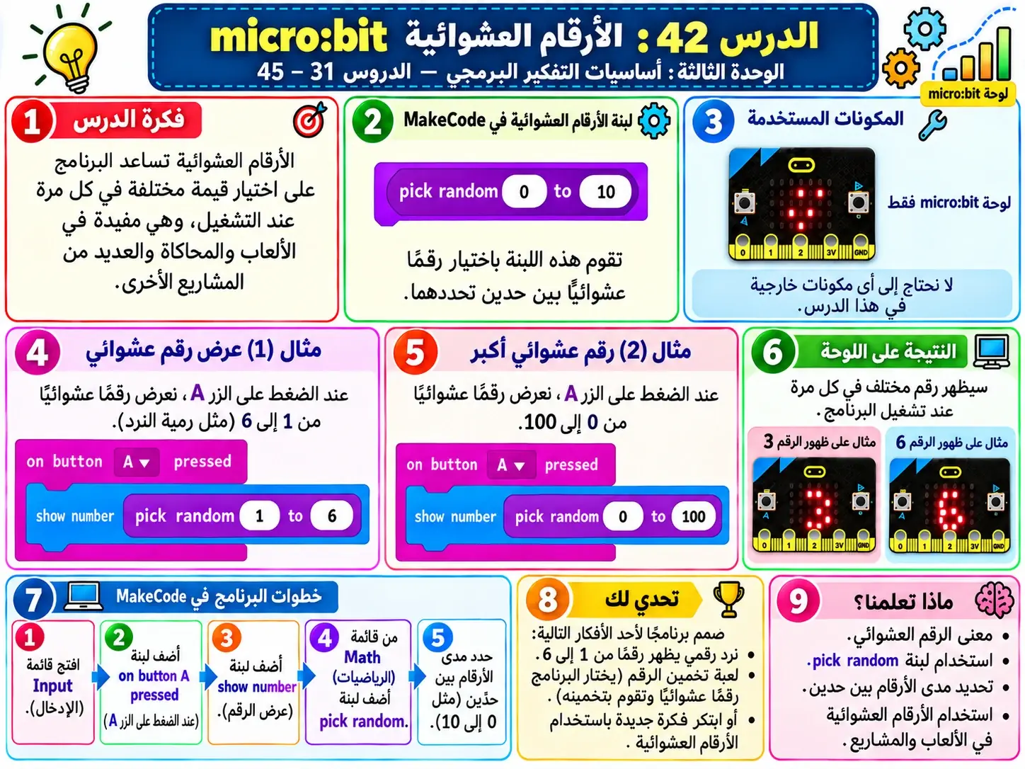 لوحة الدرس 42: الأرقام العشوائية