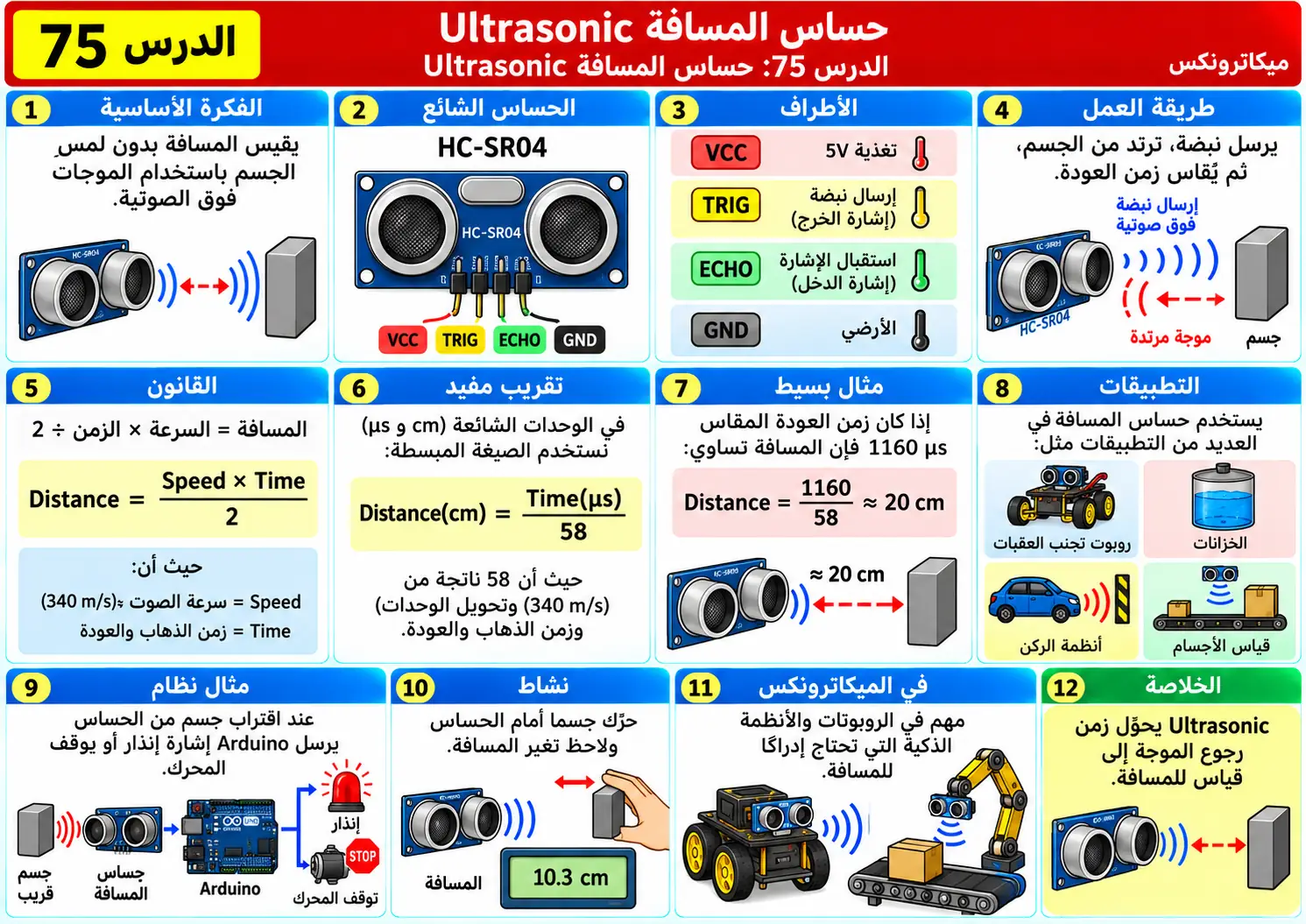 لوحة تعليمية للدرس 75: حساس المسافة Ultrasonic