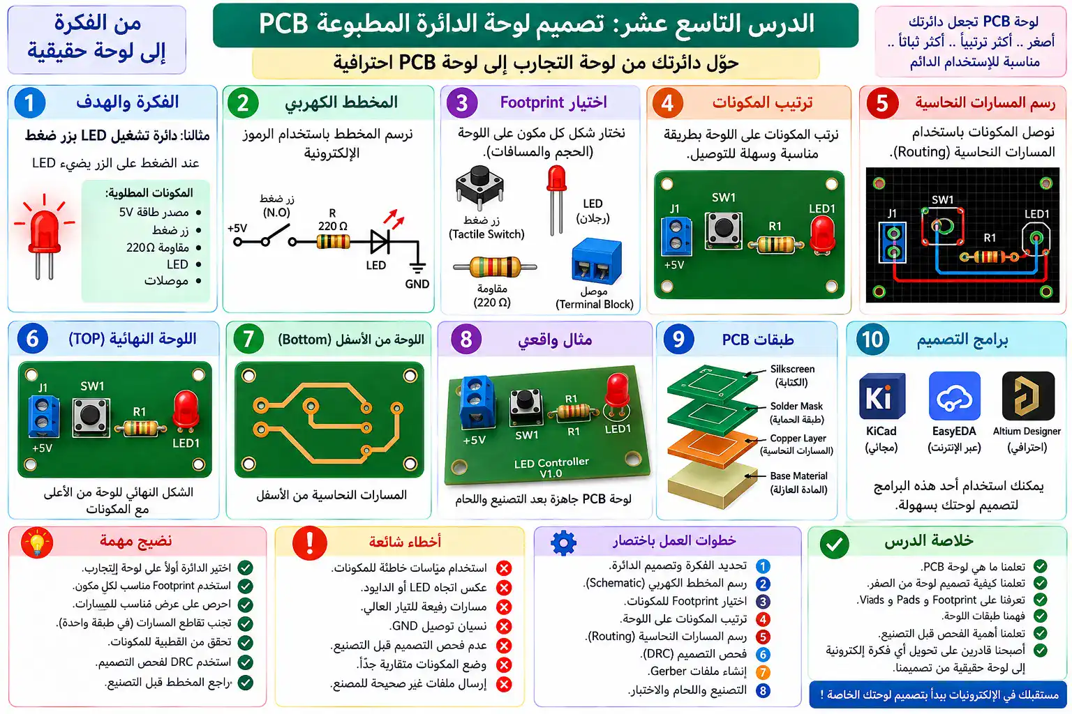 لوحة الدرس 19: تصميم لوحة الدائرة المطبوعة PCB
