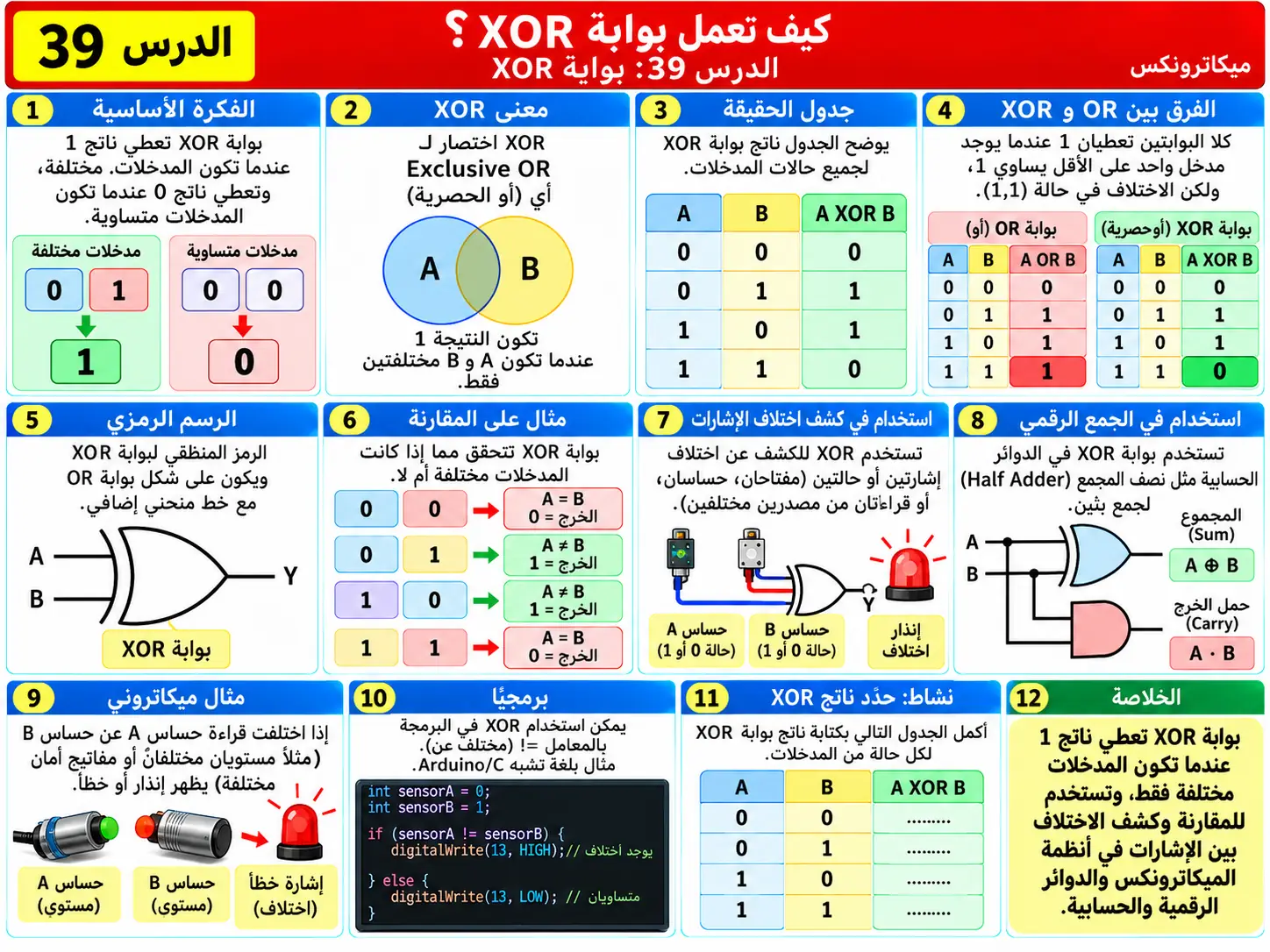 لوحة تعليمية للدرس 39: بوابة XOR