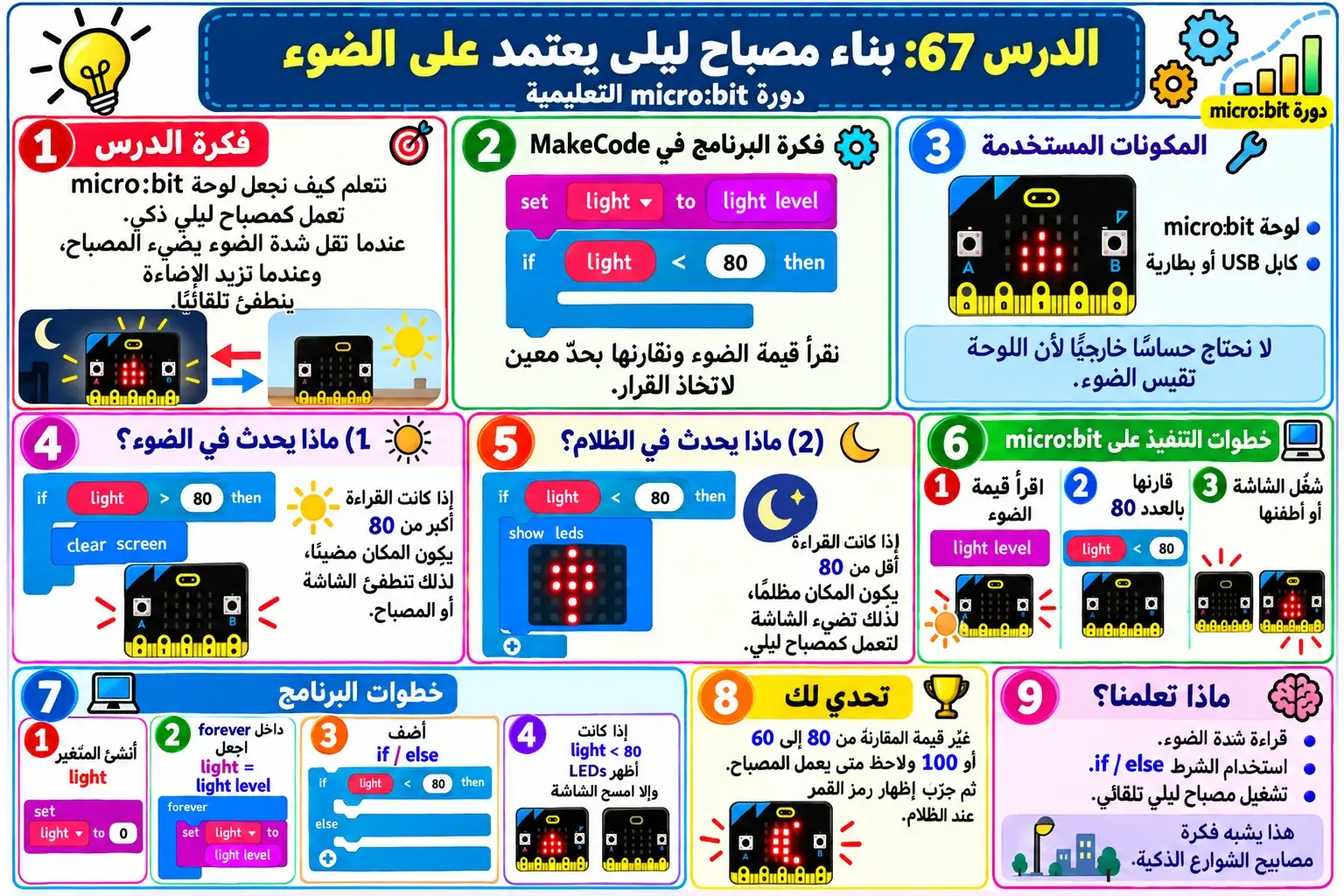 لوحة الدرس 67: بناء مصباح ليلي يعتمد على الضوء