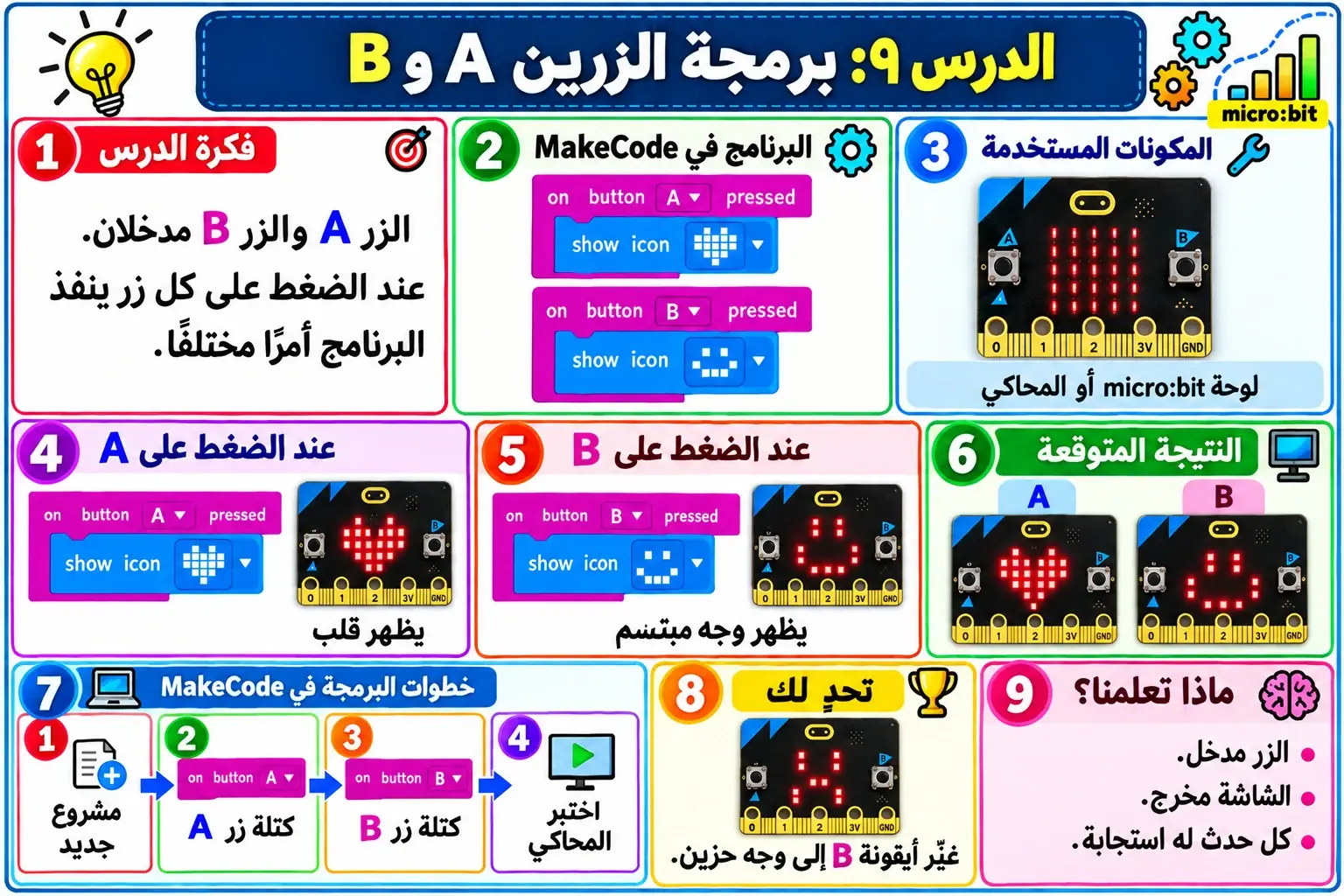 لوحة الدرس 9: برمجة الزرين A وB