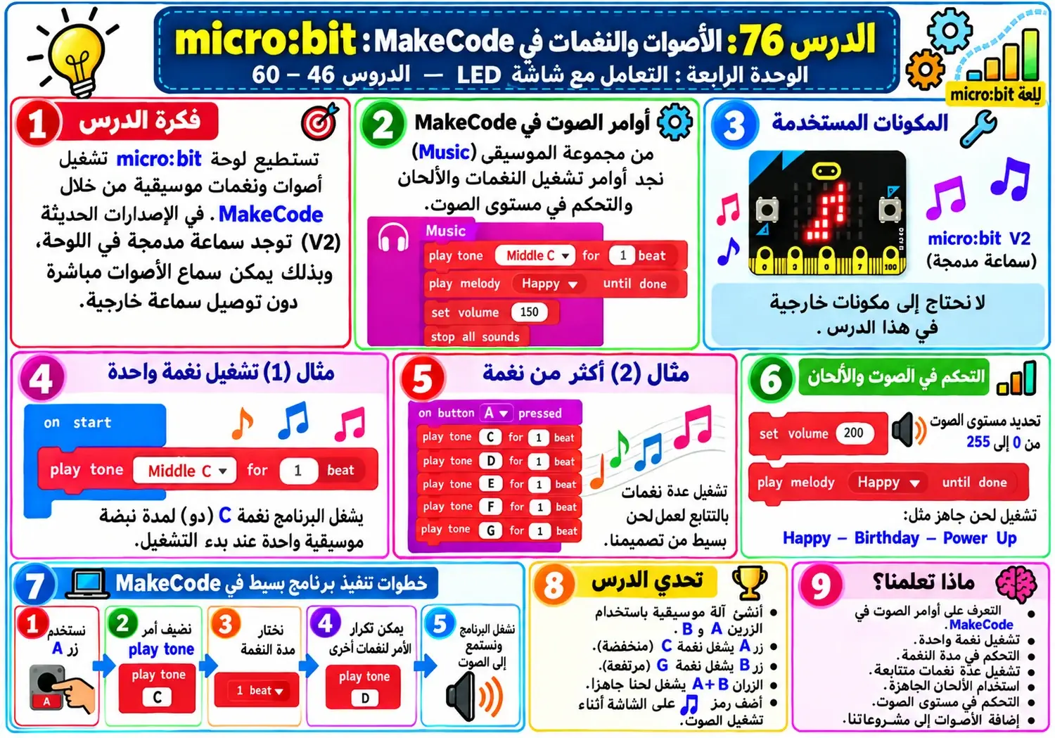 لوحة الدرس 76: الأصوات والنغمات في MakeCode