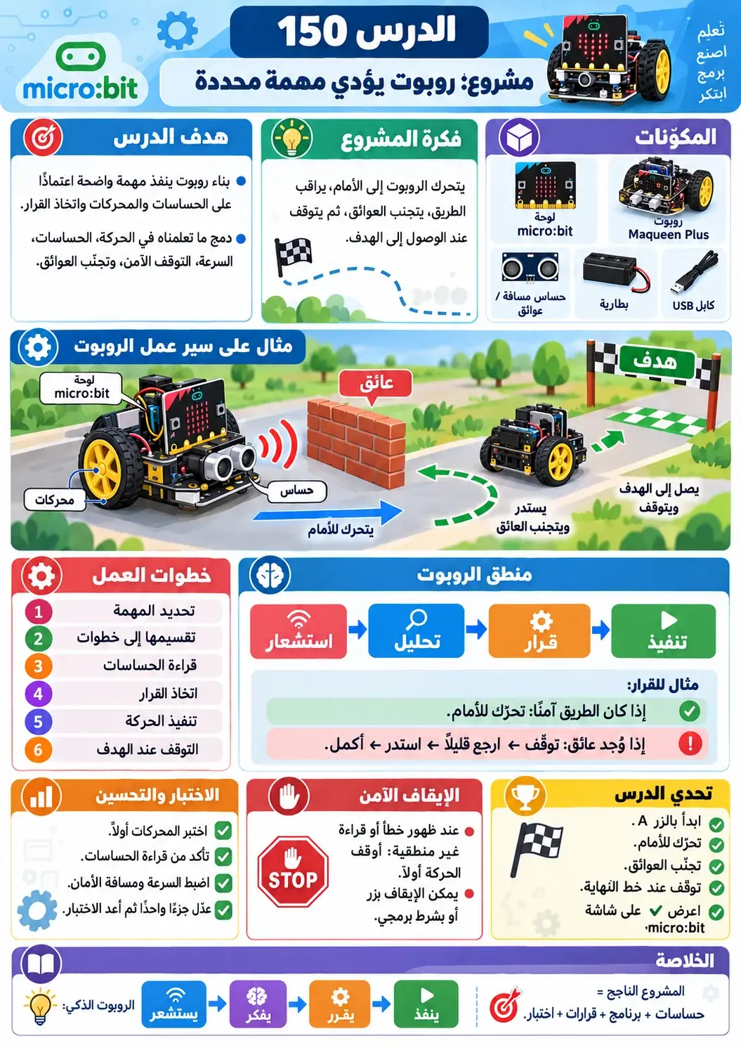 لوحة الدرس 150: مشروع: روبوت يؤدي مهمة محددة