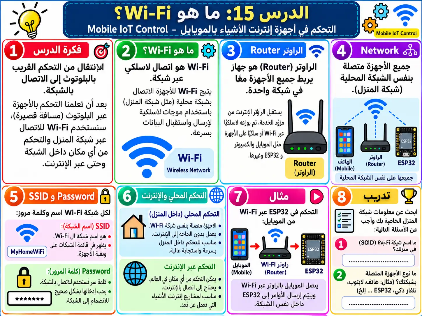 لوحة تعليمية للدرس 15 — Mobile IoT Control