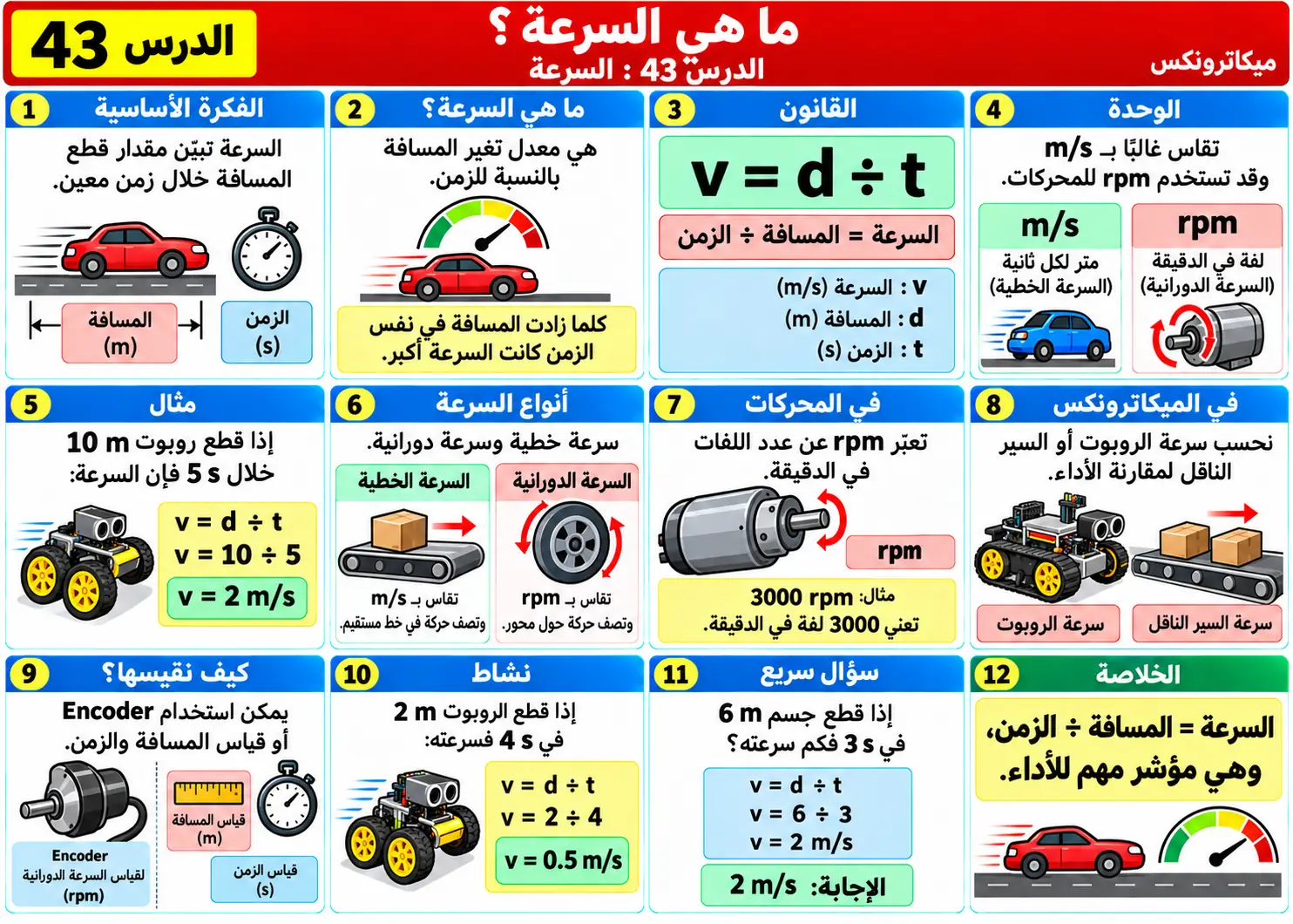 لوحة تعليمية للدرس 43: السرعة Velocity
