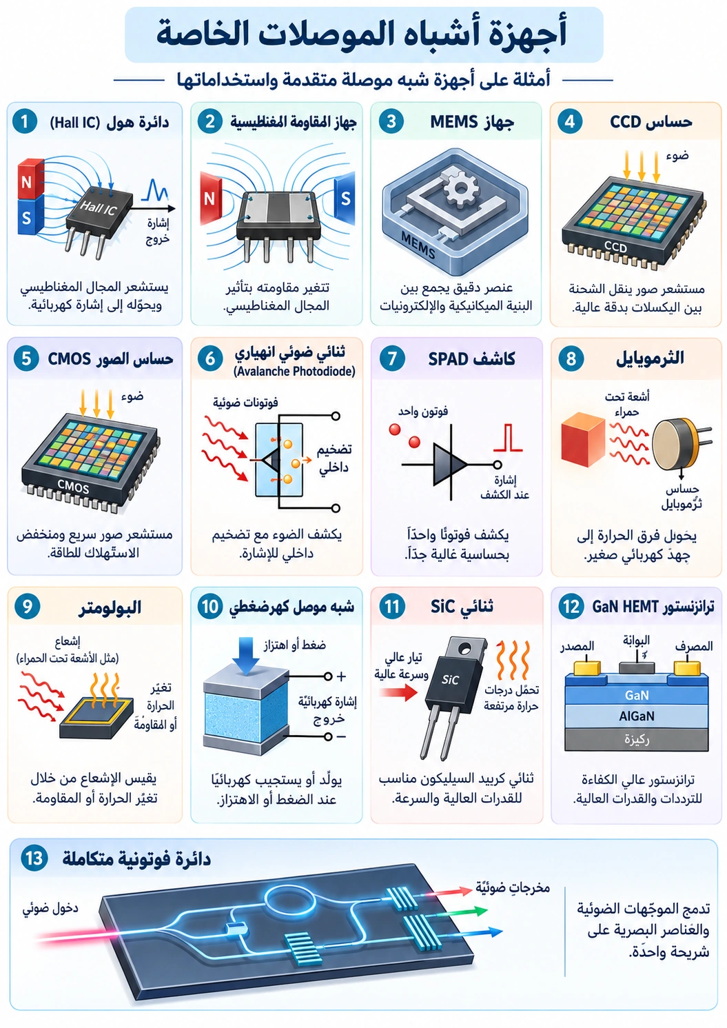 لوحة تعليمية: أجهزة أشباه الموصلات المتخصصة