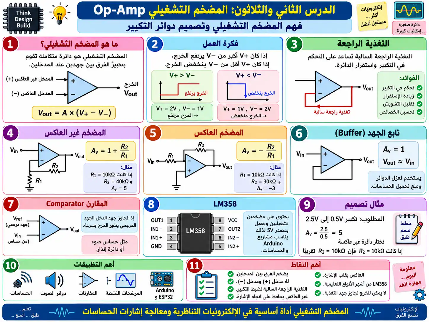 لوحة الدرس 32: المضخم التشغيلي وتصميم دوائر التكبير