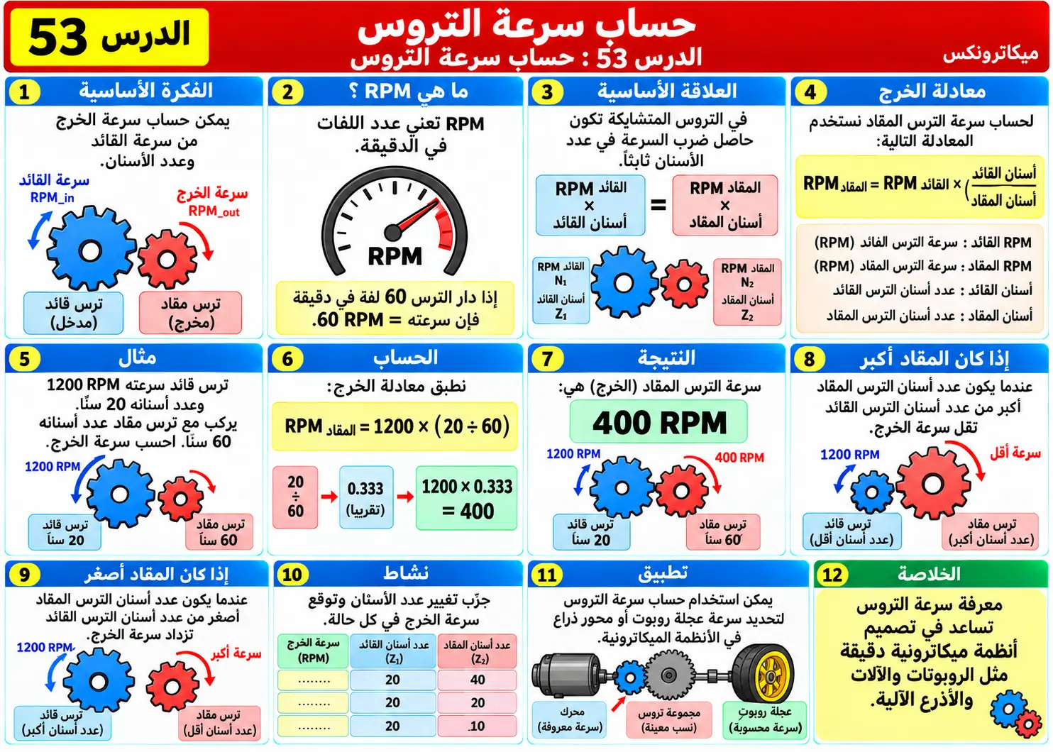 لوحة تعليمية للدرس 53: حساب سرعة التروس