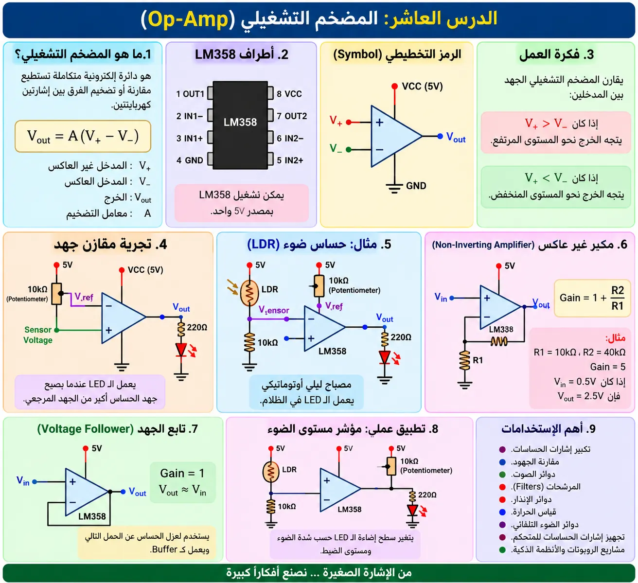 لوحة الدرس 10: المضخم التشغيلي Op-Amp
