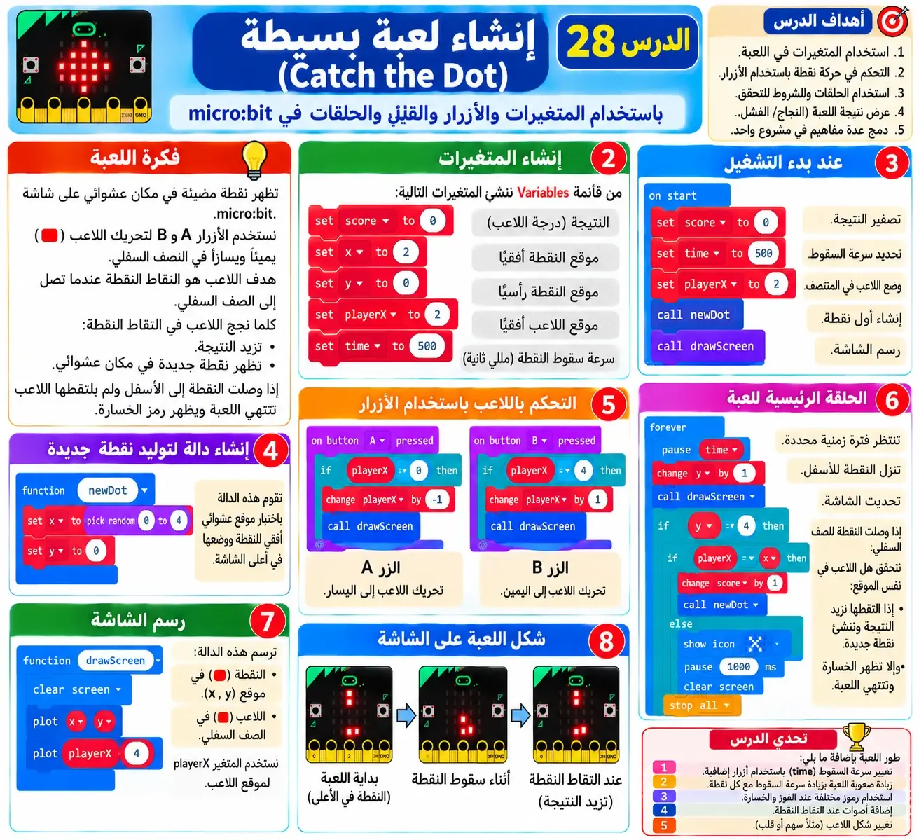 لوحة الدرس 28: إنشاء لعبة بسيطة (Catch Catch)