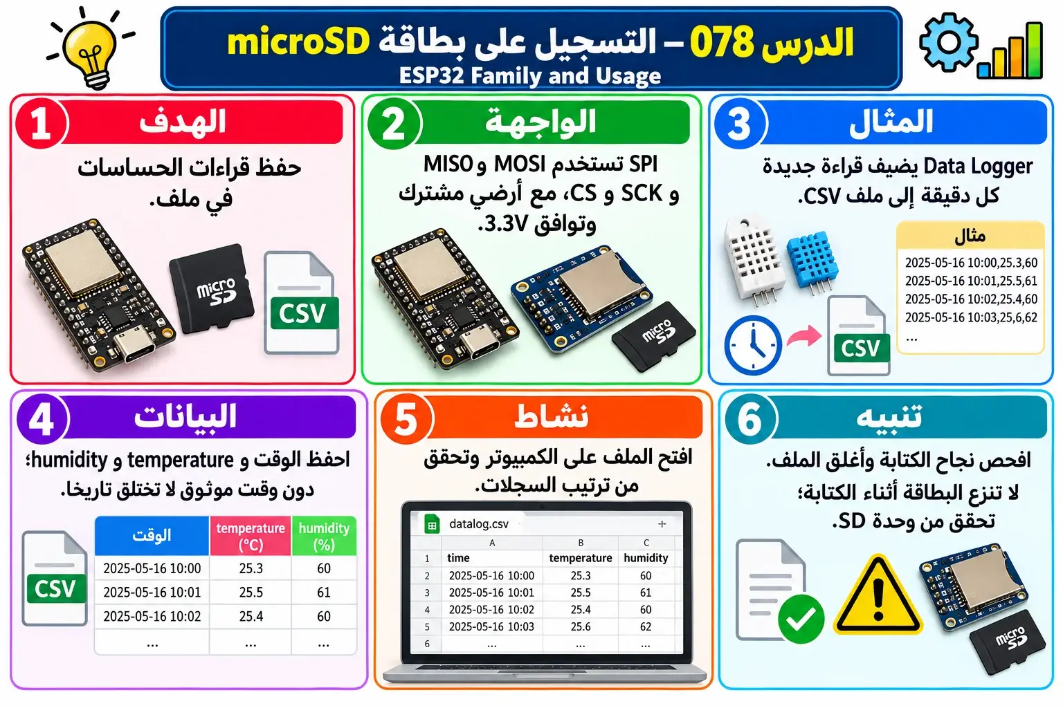 لوحة تعليمية للدرس 078 — ESP32