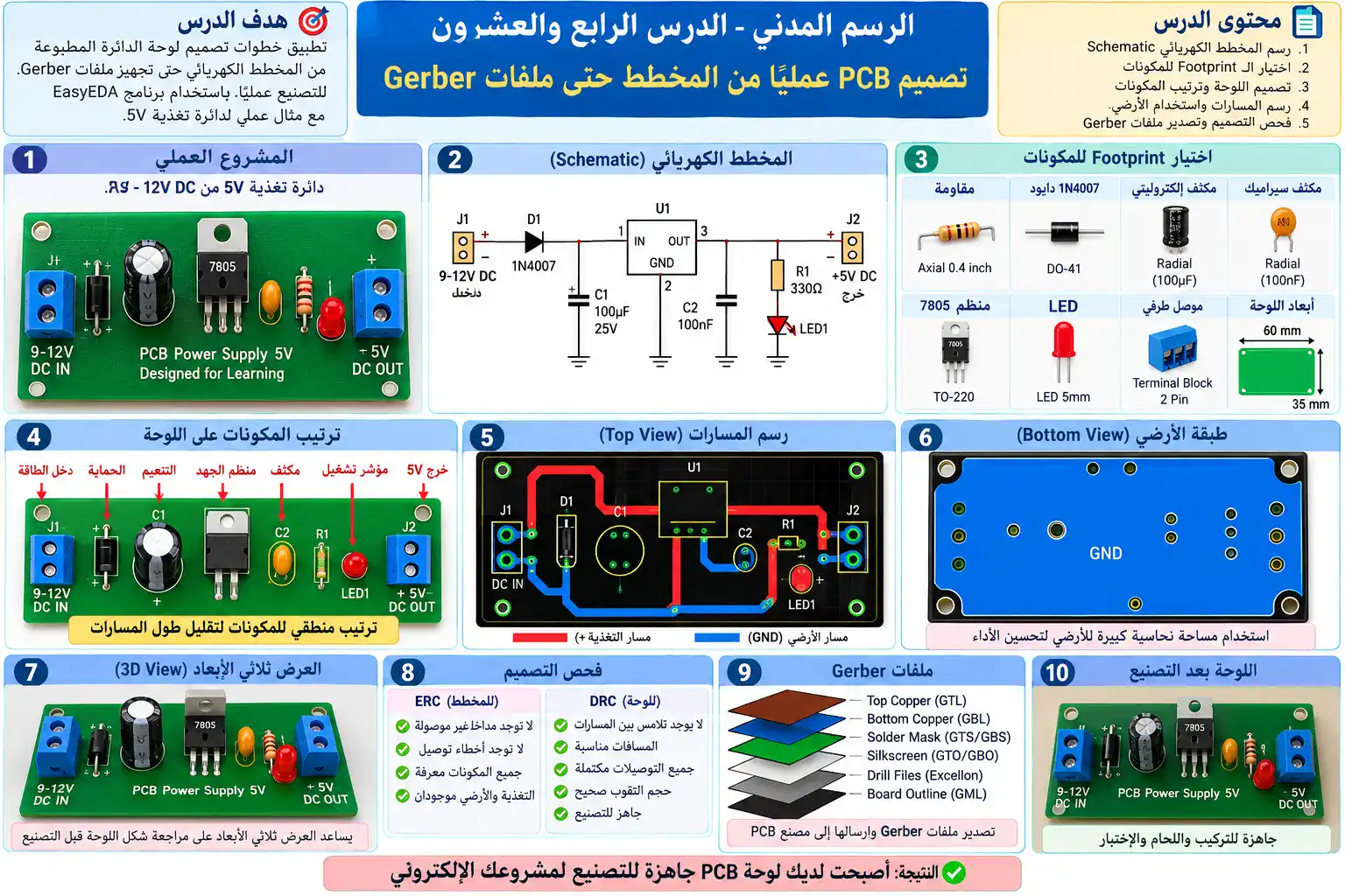 لوحة الدرس 24: تصميم PCB من المخطط إلى Gerber